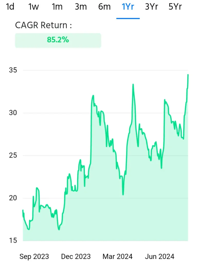 Reliance Power Share Price Target 2025-2055 सम्पूर्ण जानकारी